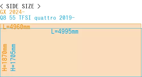 #GX 2024- + Q8 55 TFSI quattro 2019-